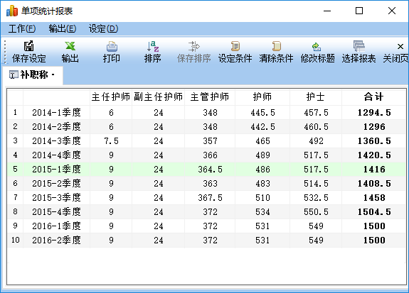 系统支持补充国家质控中心数据报送平台上报数据