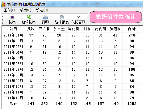 按科室分组比较全院护士“学历”分布