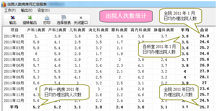 各部门近期受到奖惩情况