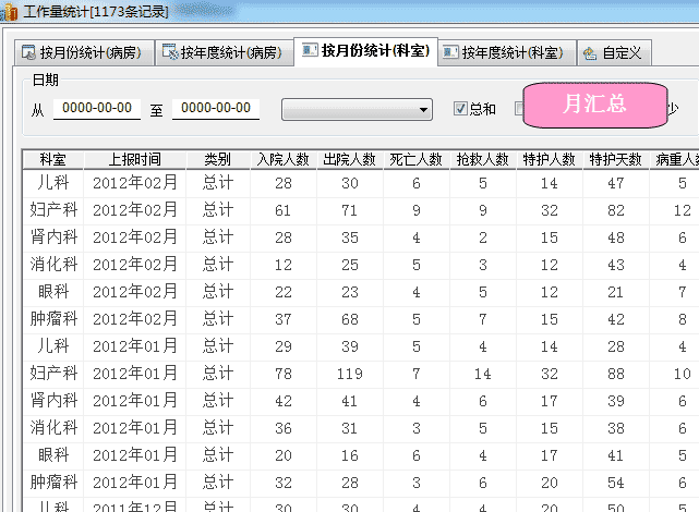 护理工作量月统计报表