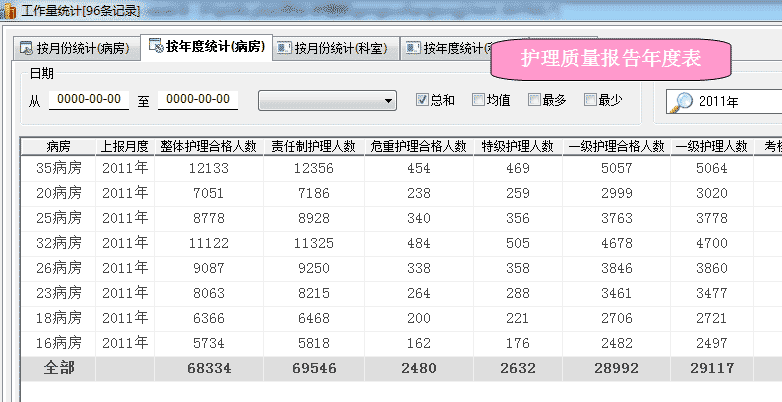 护理质量报告年度汇总表