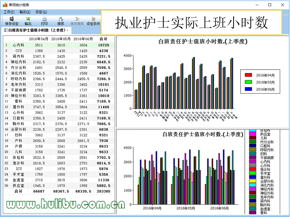 执业护士实际上班小时数、国家护理质控中心、国家护理质量平台报送数据