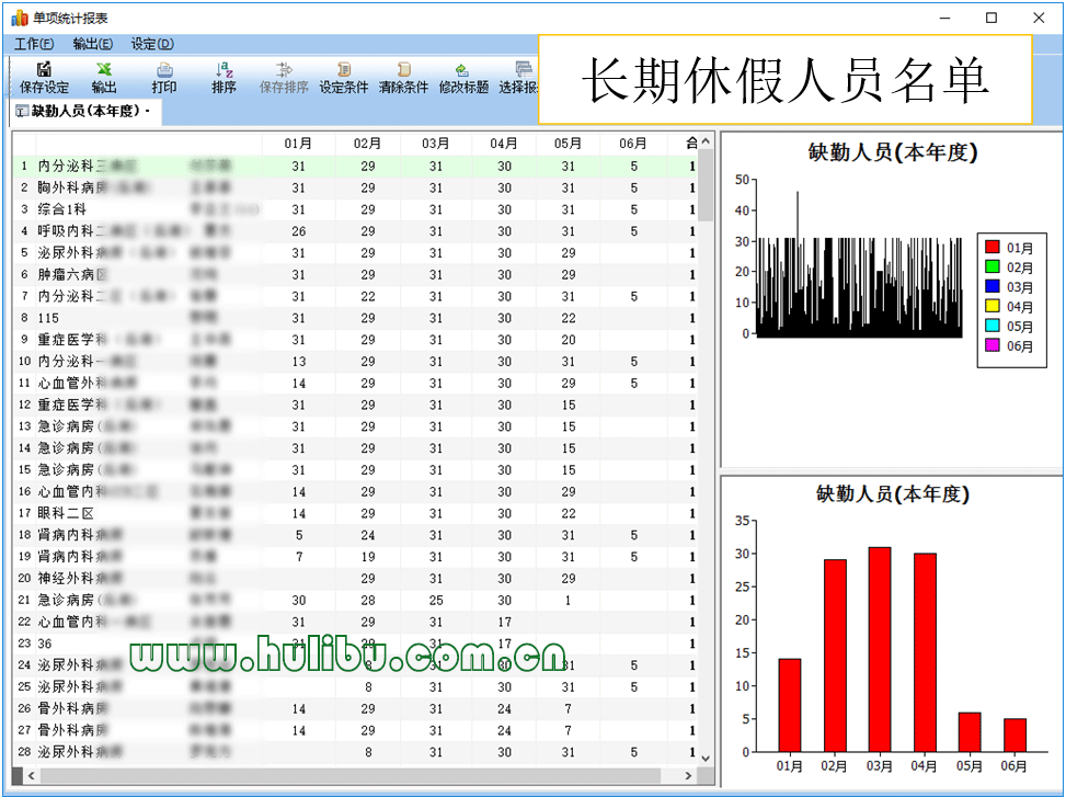 全院长期休假护士名单