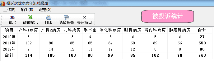 被投诉次数年汇总