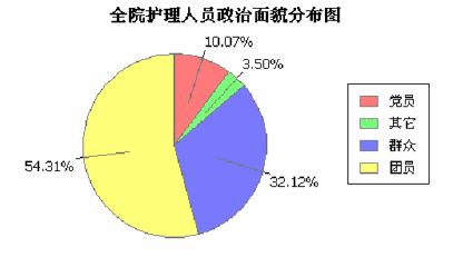 政治面貌